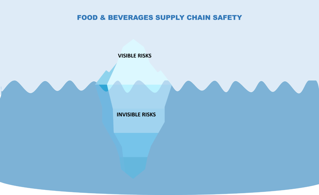 Food Safety Iceberg
